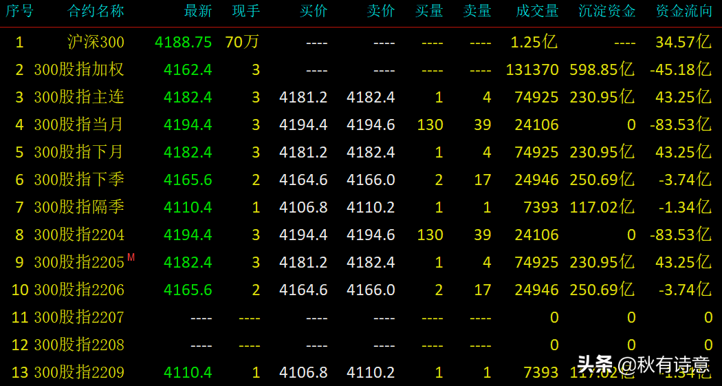 什么是沪深300股指期货？ (https://www.cnq.net/) 基金基础教程 第4张