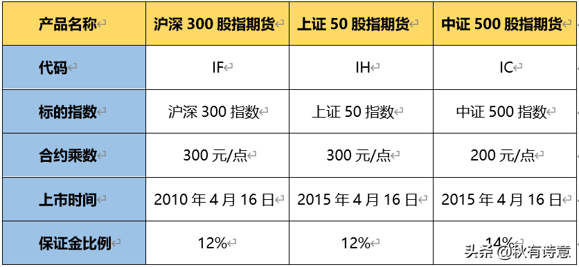 什么是沪深300股指期货？ (https://www.cnq.net/) 基金基础教程 第5张