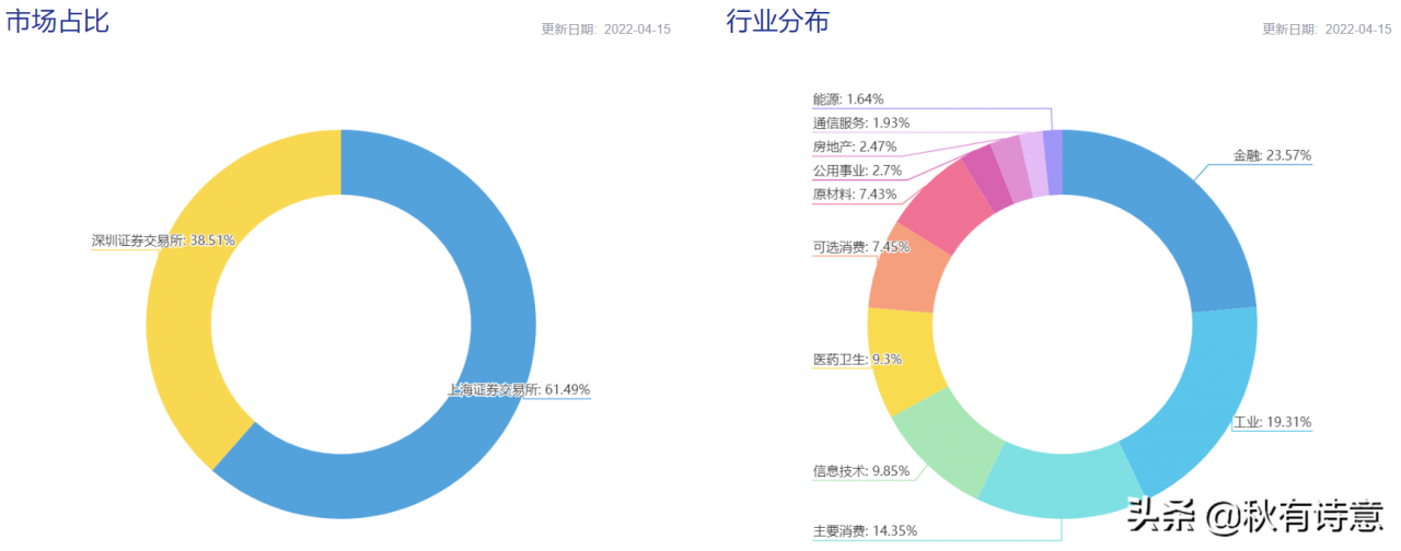 什么是沪深300股指期货？ (https://www.cnq.net/) 基金基础教程 第3张