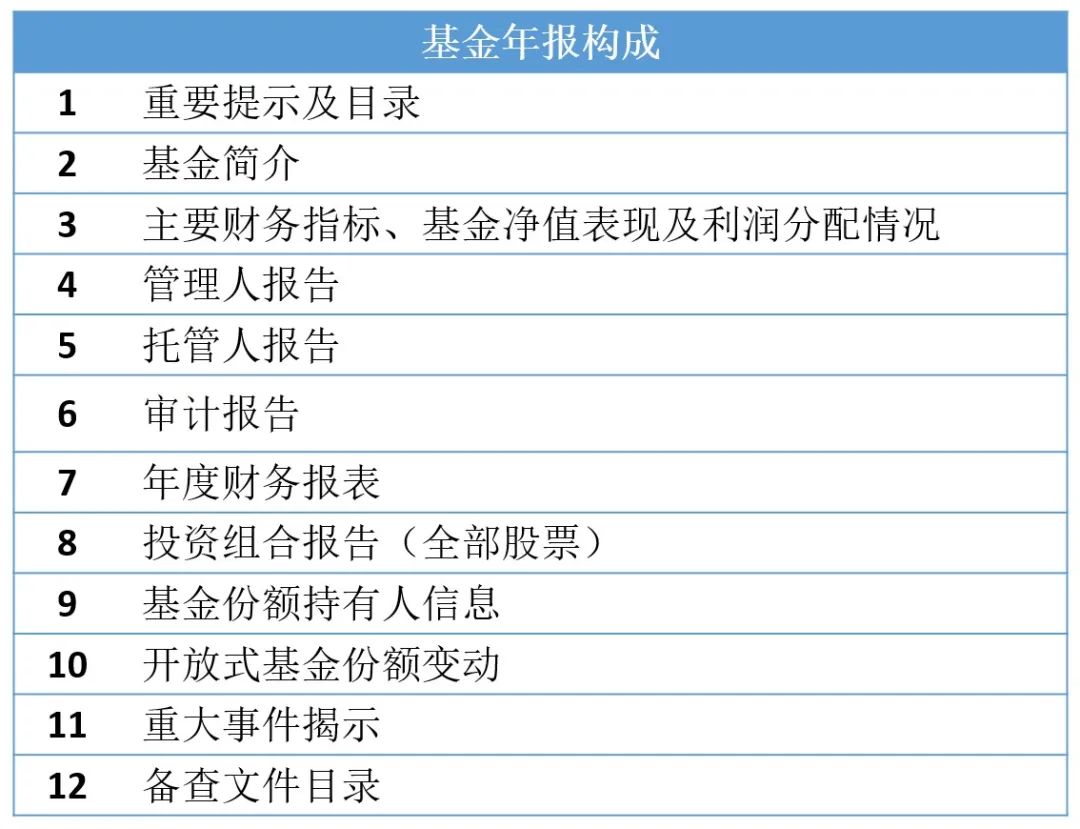 如何读懂“固收+”基金年报？看完这6个问答你就懂了 (https://www.cnq.net/) 基金基础教程 第1张