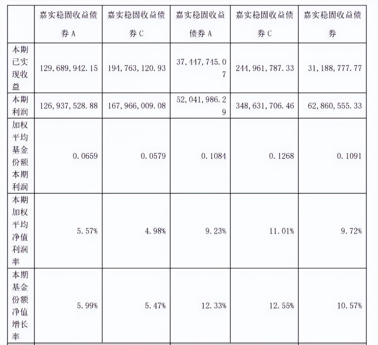 如何读懂“固收+”基金年报？看完这6个问答你就懂了 (https://www.cnq.net/) 基金基础教程 第2张