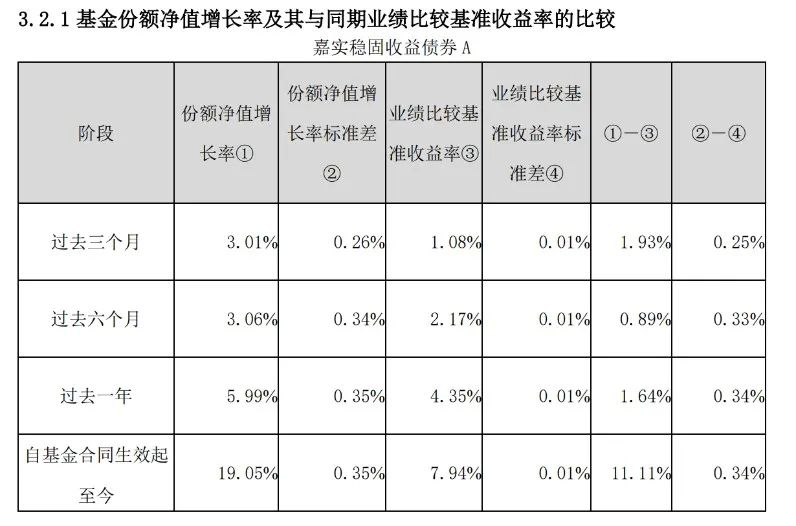 如何读懂“固收+”基金年报？看完这6个问答你就懂了 (https://www.cnq.net/) 基金基础教程 第3张