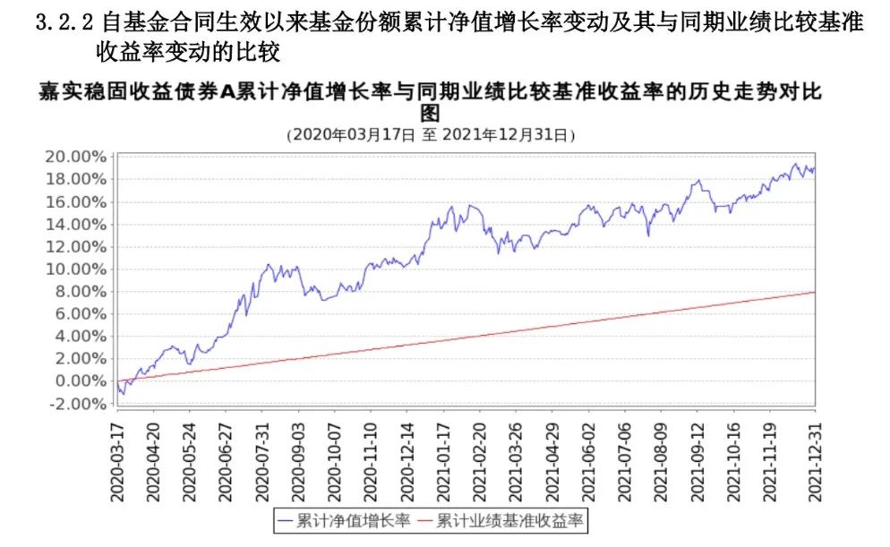 如何读懂“固收+”基金年报？看完这6个问答你就懂了 (https://www.cnq.net/) 基金基础教程 第4张