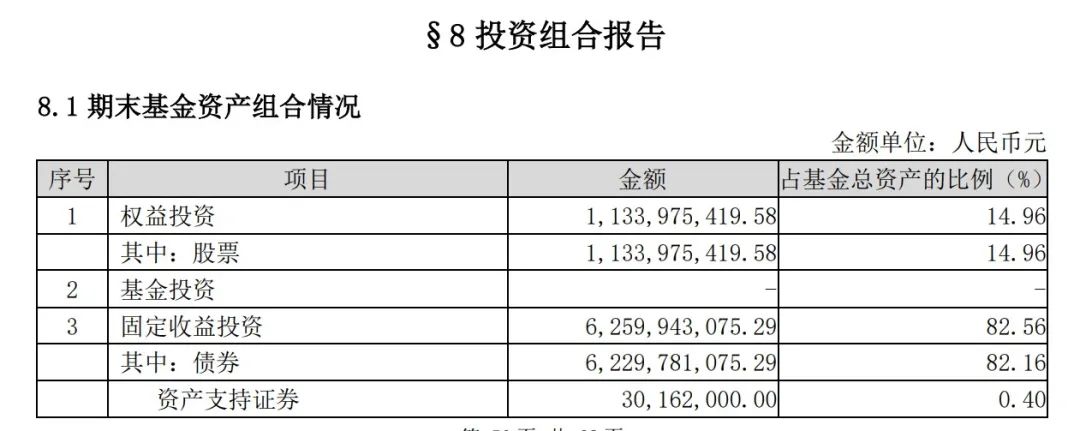 如何读懂“固收+”基金年报？看完这6个问答你就懂了 (https://www.cnq.net/) 基金基础教程 第6张