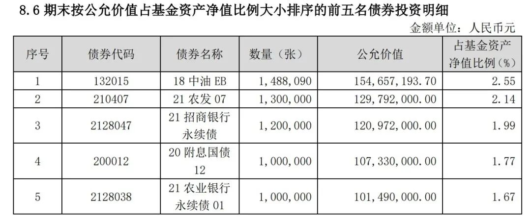 如何读懂“固收+”基金年报？看完这6个问答你就懂了 (https://www.cnq.net/) 基金基础教程 第7张