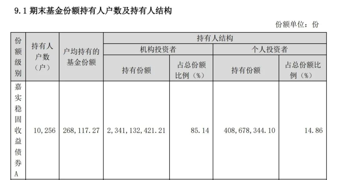 如何读懂“固收+”基金年报？看完这6个问答你就懂了 (https://www.cnq.net/) 基金基础教程 第8张