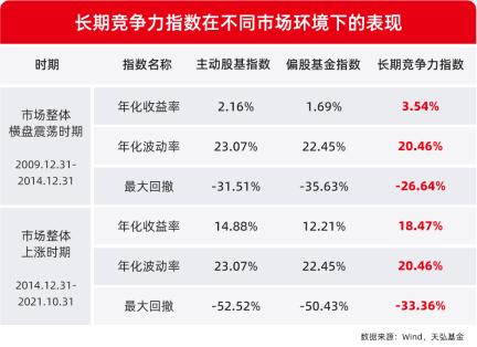 能持有几年乃至几十年的基金怎么选？关注“长期竞争力指数基金” (https://www.cnq.net/) 基金基础教程 第1张