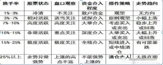 换手率的高低往往意味着什么？ (https://www.cnq.net/) 基金基础教程 第1张