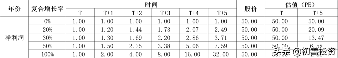 估值究竟是由什么决定的 (https://www.cnq.net/) 基金基础教程 第1张