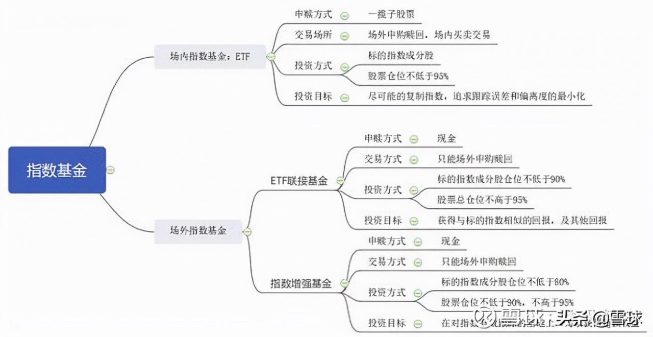 最全场内指数基金攻略！十分钟带你玩转ETF基金 (https://www.cnq.net/) 基金基础教程 第4张