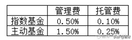 最全场内指数基金攻略！十分钟带你玩转ETF基金 (https://www.cnq.net/) 基金基础教程 第2张