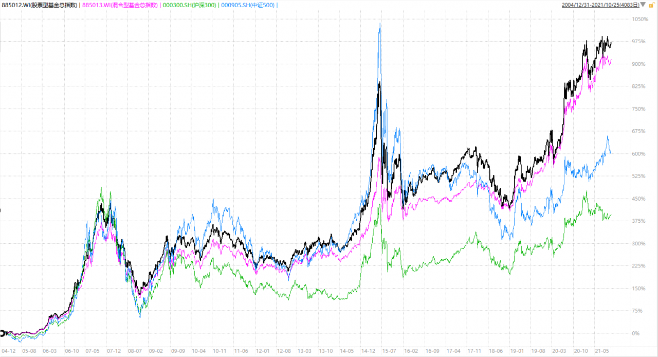 主动基金vs指数基金,谁更适合长期投资? 基金基础教程 第4张-学习理财网 主动基金vs指数基金,谁更适合长期投资? (https://www.cnq.net/) 基金基础教程 第4张