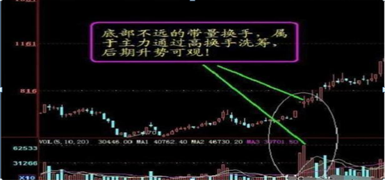 换手率的高低往往意味着什么？ (https://www.cnq.net/) 基金基础教程 第4张