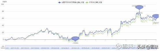 最全场内指数基金攻略！十分钟带你玩转ETF基金 (https://www.cnq.net/) 基金基础教程 第10张