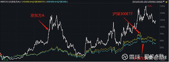 最全场内指数基金攻略！十分钟带你玩转ETF基金 (https://www.cnq.net/) 基金基础教程 第12张