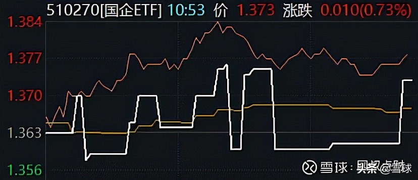 最全场内指数基金攻略！十分钟带你玩转ETF基金 (https://www.cnq.net/) 基金基础教程 第11张