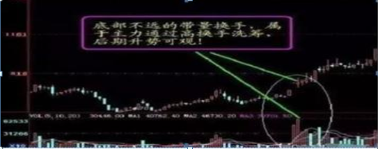 换手率的高低往往意味着什么？ (https://www.cnq.net/) 基金基础教程 第6张