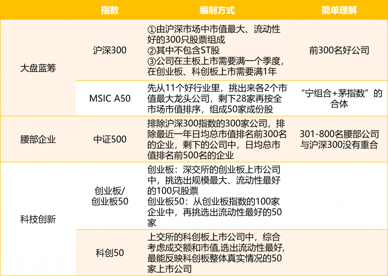 帮你搞定买什么指数基金合适 基金基础教程 第4张-学习理财网 帮你搞定买什么指数基金合适 (https://www.cnq.net/) 基金基础教程 第4张