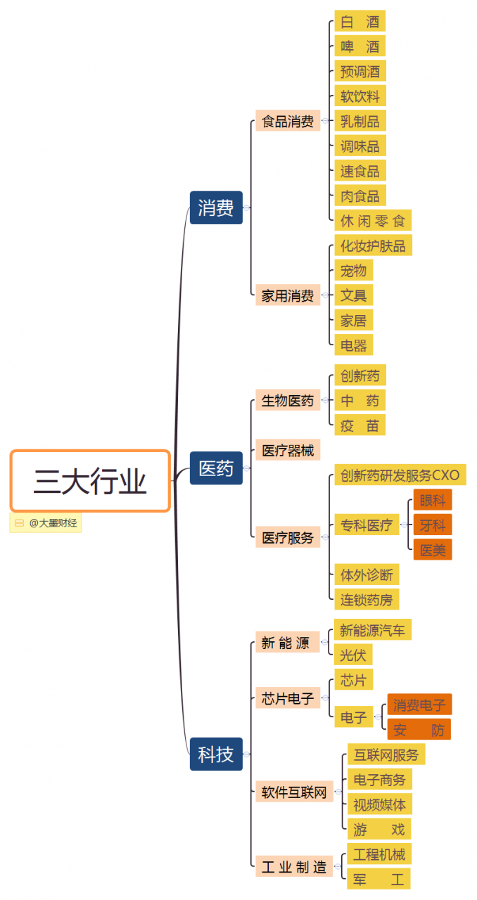 帮你搞定买什么指数基金合适 基金基础教程 第5张-学习理财网 帮你搞定买什么指数基金合适 (https://www.cnq.net/) 基金基础教程 第5张