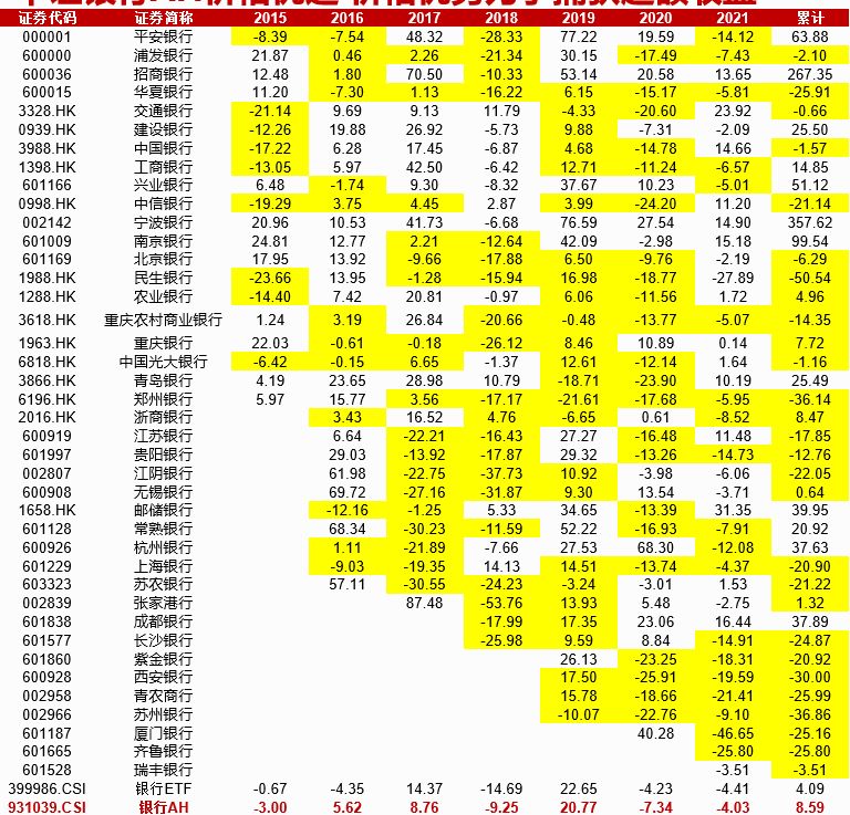 近乎全能的银行指数基金来了 (https://www.cnq.net/) 基金基础教程 第10张