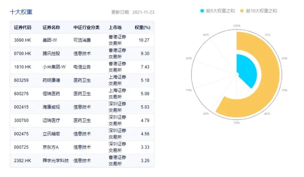 4只科技指数基金大PK，挑选最强的这只指数基金 (https://www.cnq.net/) 基金基础教程 第1张