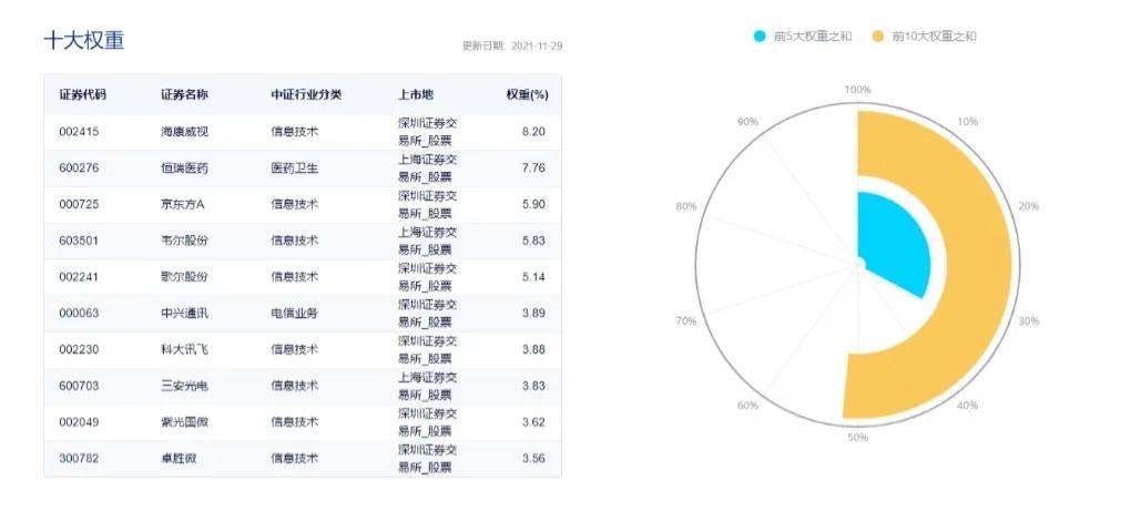 4只科技指数基金大PK，挑选最强的这只指数基金 (https://www.cnq.net/) 基金基础教程 第2张