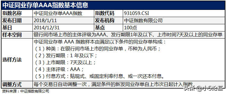 一文聊透现金理财的“新宠”——同业存单指数基金 (https://www.cnq.net/) 基金基础教程 第1张