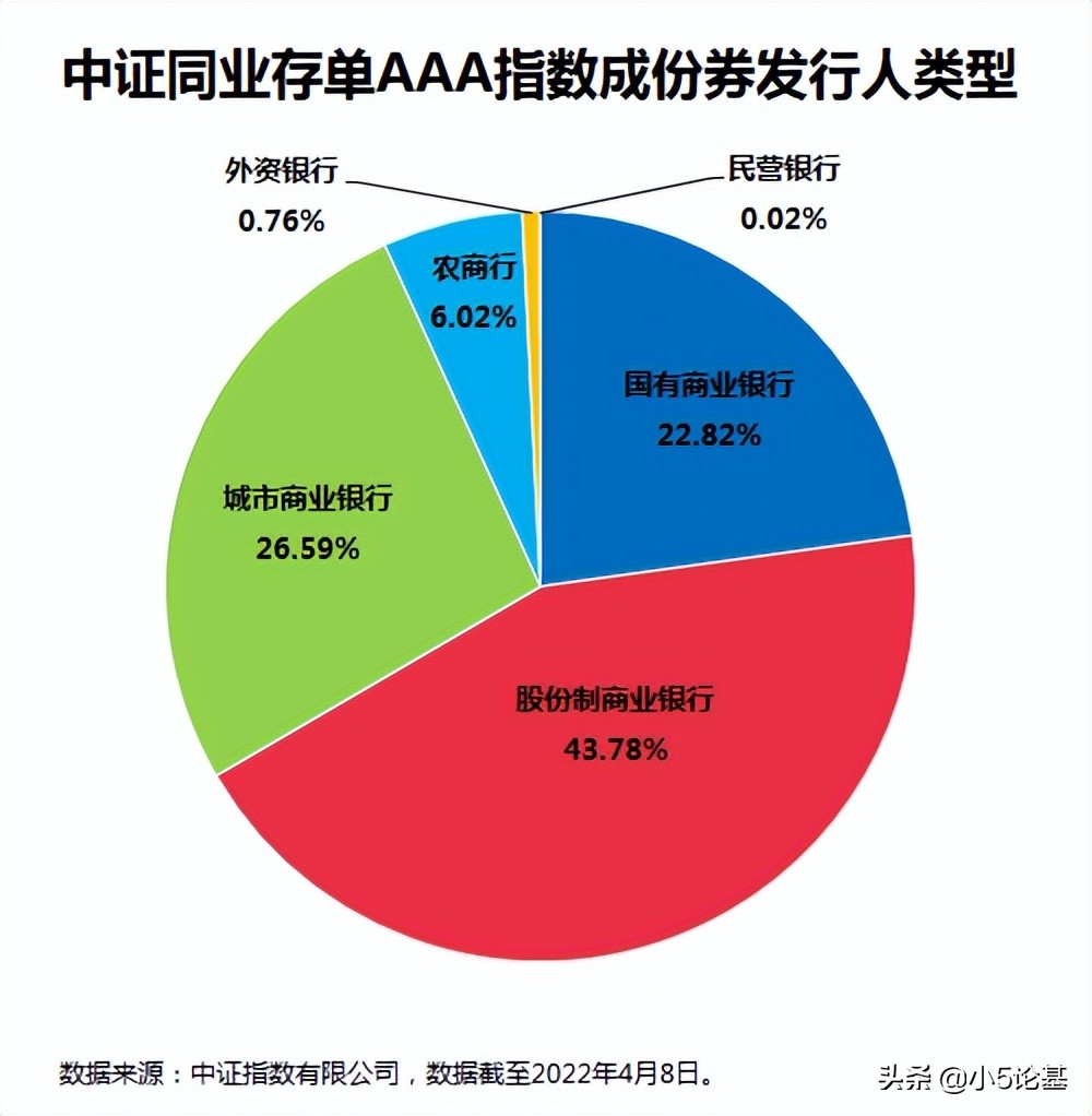 一文聊透现金理财的“新宠”——同业存单指数基金 (https://www.cnq.net/) 基金基础教程 第2张