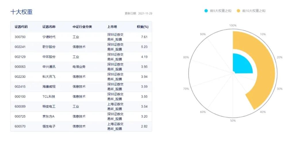 4只科技指数基金大PK，挑选最强的这只指数基金 (https://www.cnq.net/) 基金基础教程 第4张