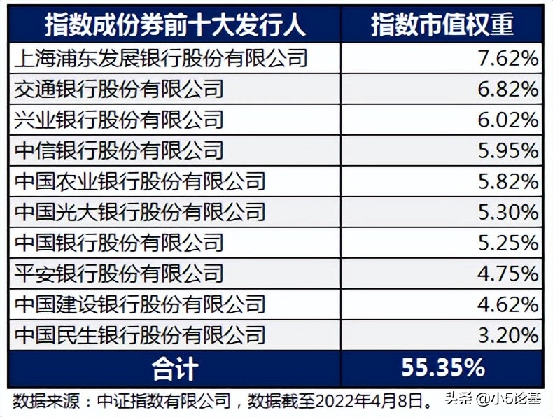 一文聊透现金理财的“新宠”——同业存单指数基金 (https://www.cnq.net/) 基金基础教程 第3张