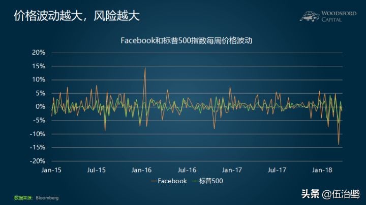 对冲基金中阿尔法和贝塔指的是什么？ (https://www.cnq.net/) 基金基础教程 第4张