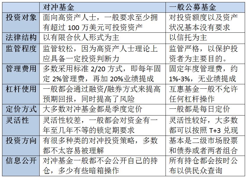 对冲基金，到底是个什么东西？ (https://www.cnq.net/) 基金基础教程 第2张