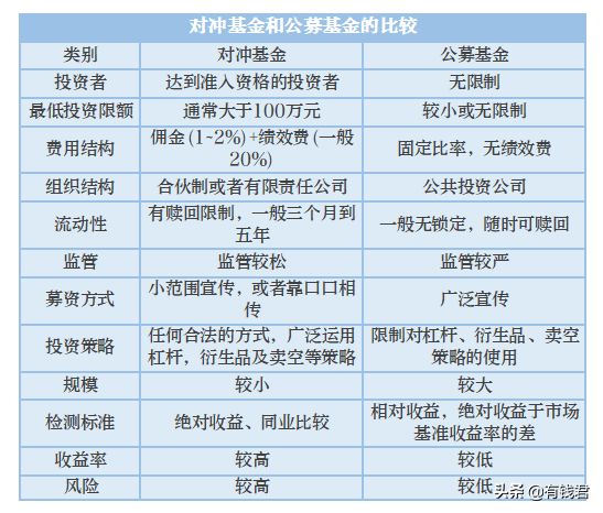 号称低风险甚至无风险的“对冲基金”究竟是什么？ (https://www.cnq.net/) 基金基础教程 第1张