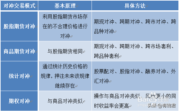 号称低风险甚至无风险的“对冲基金”究竟是什么？ (https://www.cnq.net/) 基金基础教程 第2张