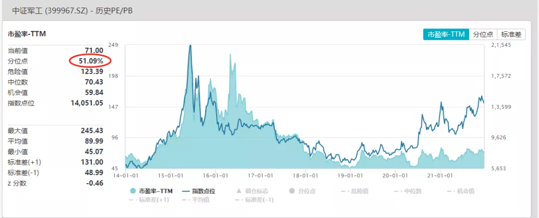 军工白酒为啥走势“犯冲”？哪个更看好？ (https://www.cnq.net/) 基金基础教程 第2张