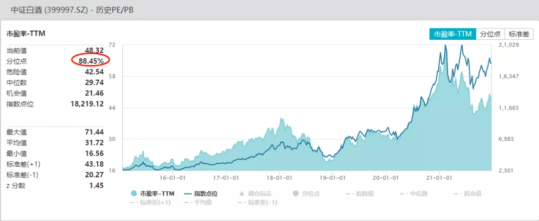 军工白酒为啥走势“犯冲”？哪个更看好？ (https://www.cnq.net/) 基金基础教程 第1张