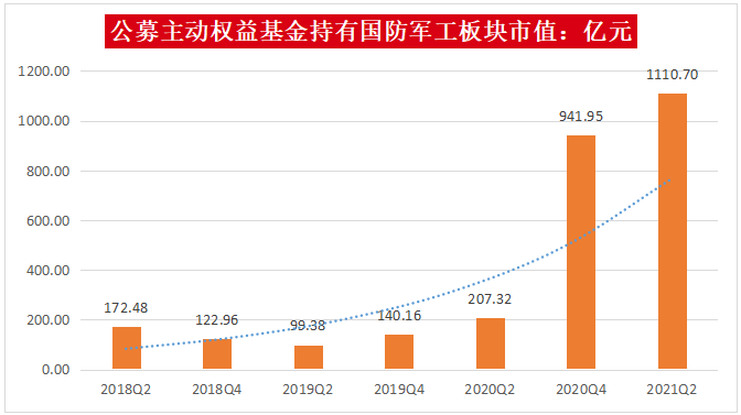 军工白酒为啥走势“犯冲”？哪个更看好？ (https://www.cnq.net/) 基金基础教程 第3张