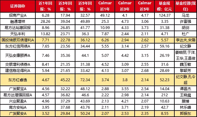 夏普比率的进阶版！用这一个指标，选出高质量好基金 (https://www.cnq.net/) 基金基础教程 第3张