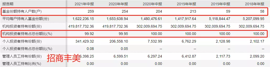 分红的基金如何计算回撤？固收+和绝对收益基金有啥区别？ (https://www.cnq.net/) 基金基础教程 第1张