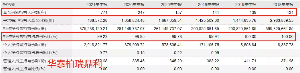 分红的基金如何计算回撤？固收+和绝对收益基金有啥区别？ (https://www.cnq.net/) 基金基础教程 第2张