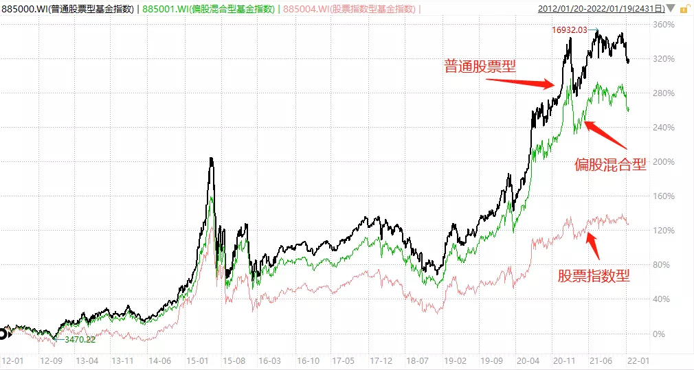 看好一个行业，买指数好还是买主动好？ (https://www.cnq.net/) 基金基础教程 第2张