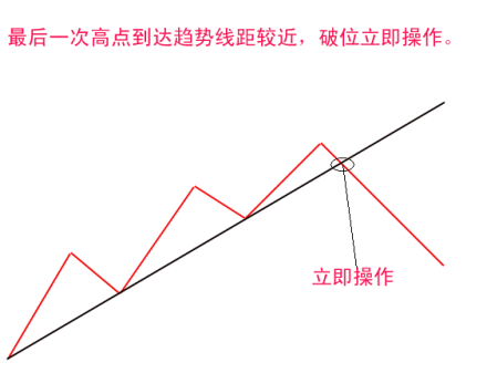 判断股价突破趋势线的方法 (https://www.cnq.net/) 股票操作技巧 第1张