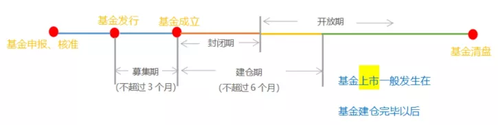 基金净值、估值是啥？持有期、封闭期傻傻分不清？ (https://www.cnq.net/) 基金基础教程 第1张