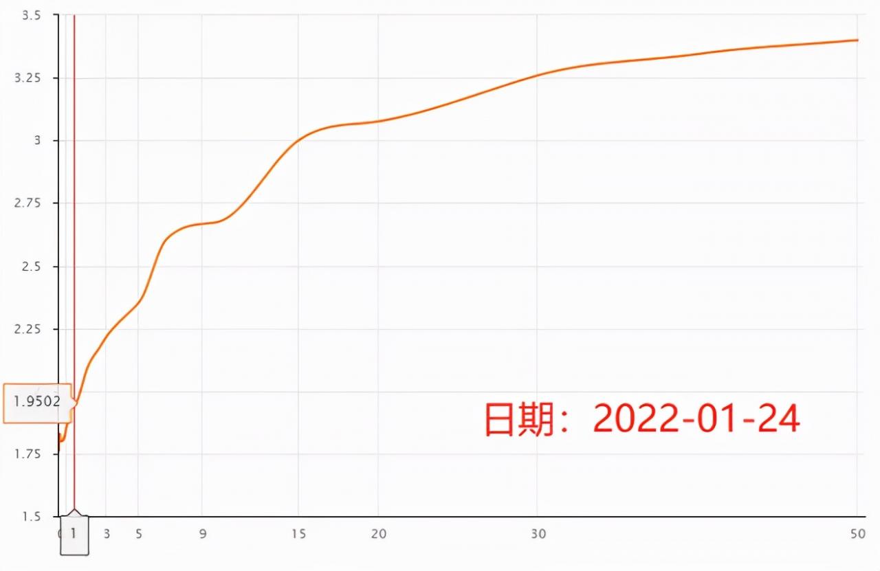 股票、债券、另类资产是如何赚钱的？ (https://www.cnq.net/) 基金基础教程 第2张