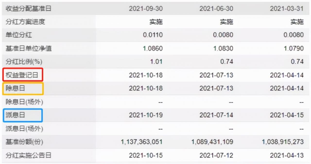 基金净值、估值是啥？持有期、封闭期傻傻分不清？ (https://www.cnq.net/) 基金基础教程 第6张