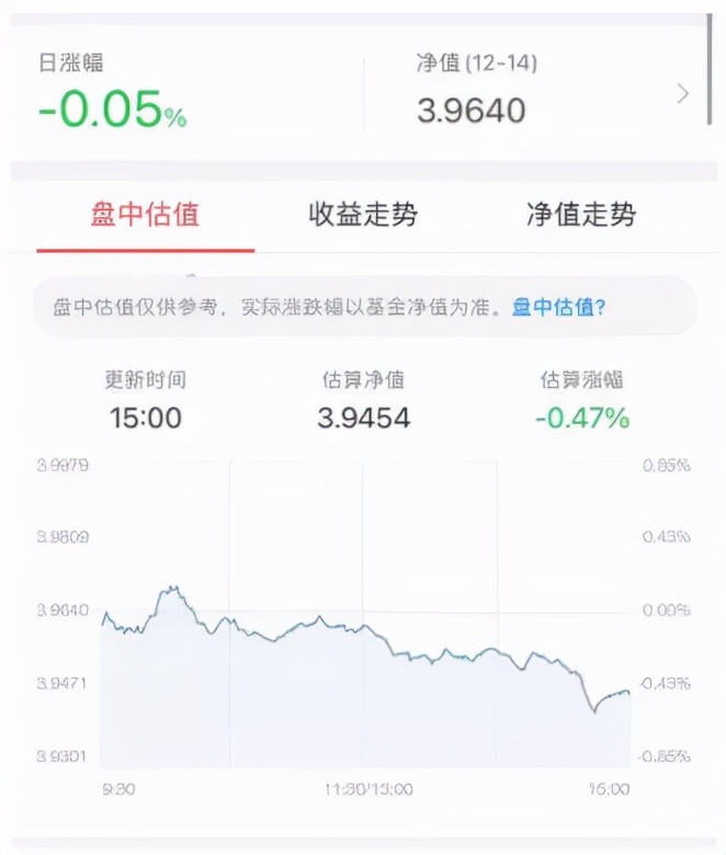 基金净值、估值是啥？持有期、封闭期傻傻分不清？ (https://www.cnq.net/) 基金基础教程 第5张