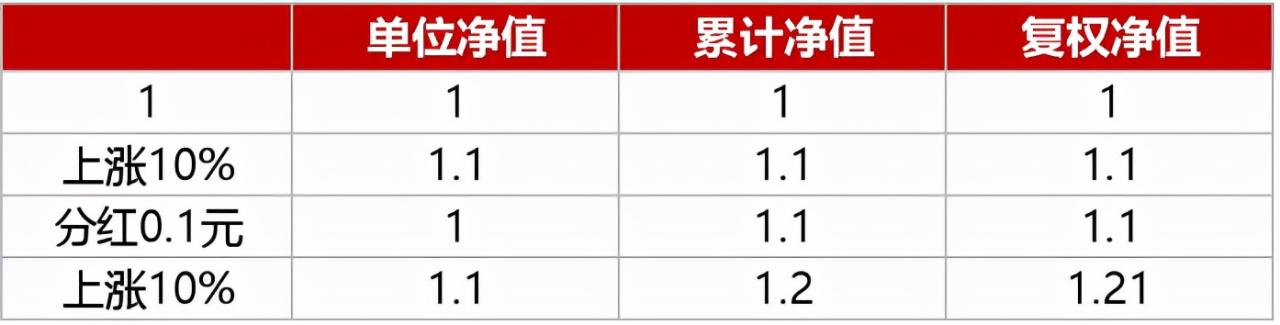 基金净值、估值是啥？持有期、封闭期傻傻分不清？ (https://www.cnq.net/) 基金基础教程 第4张