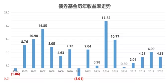 股票、债券、另类资产是如何赚钱的？ (https://www.cnq.net/) 基金基础教程 第4张