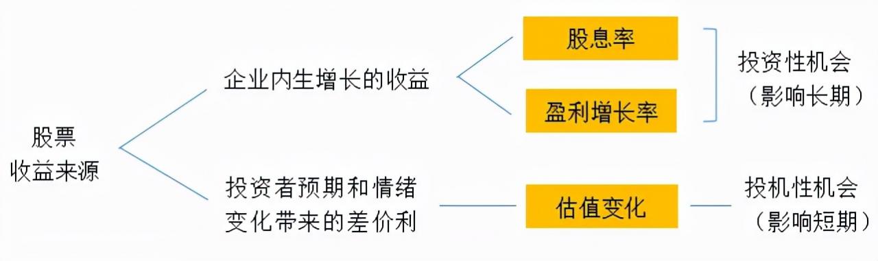 股票、债券、另类资产是如何赚钱的？ (https://www.cnq.net/) 基金基础教程 第5张