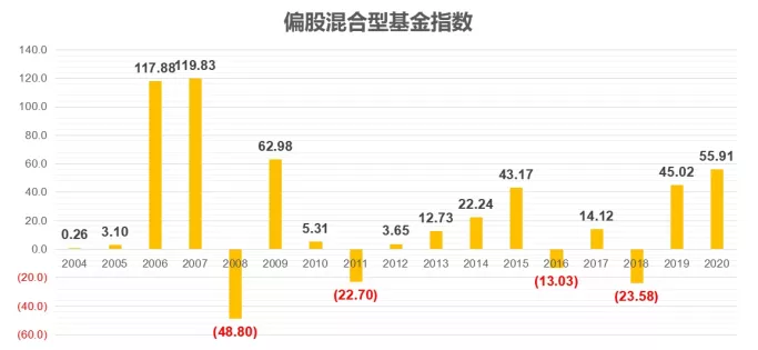 股票、债券、另类资产是如何赚钱的？ (https://www.cnq.net/) 基金基础教程 第6张